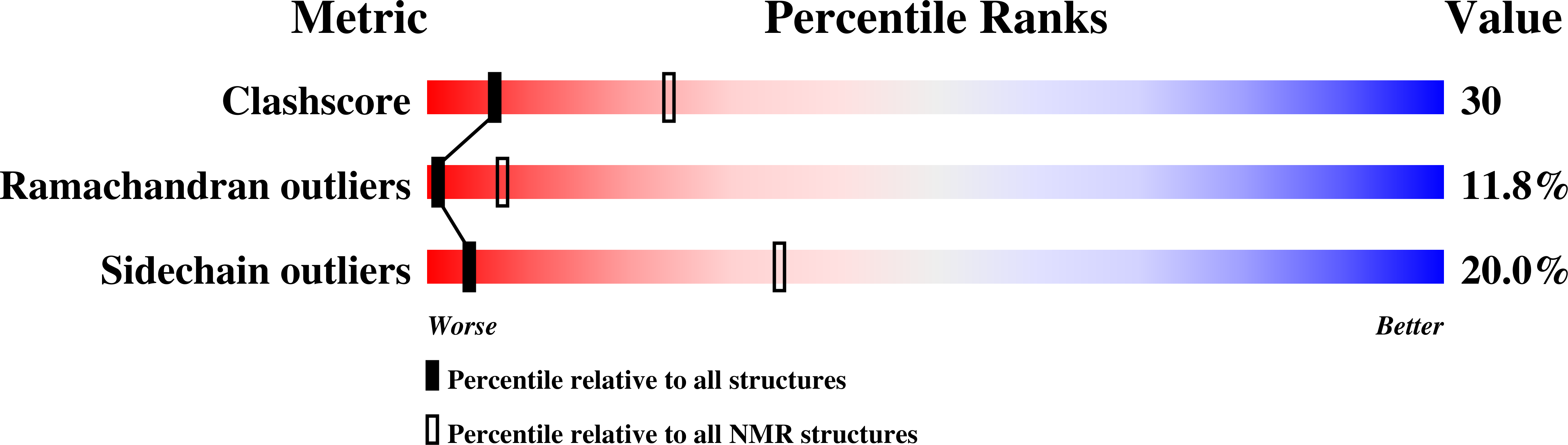 Structure Validation - Hurdling (4626x1313), Png Download