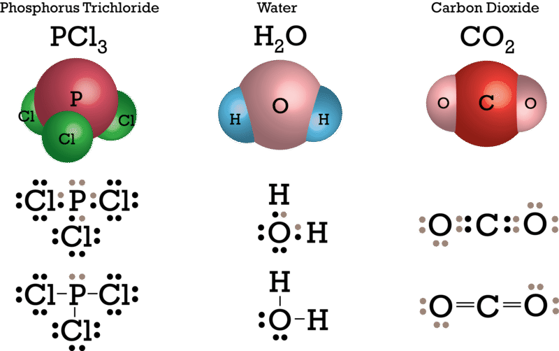Http - //www - Ck12 - - Png - Ionic Vs Covalent Compounds Examples (800x502), Png Download