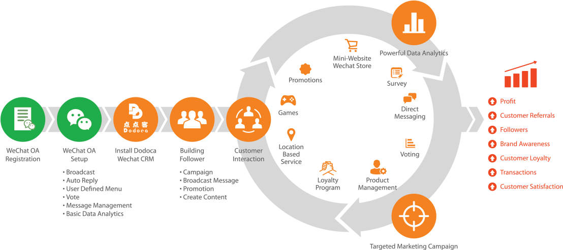 Powering Your Wechat Success - Circle (1132x502), Png Download