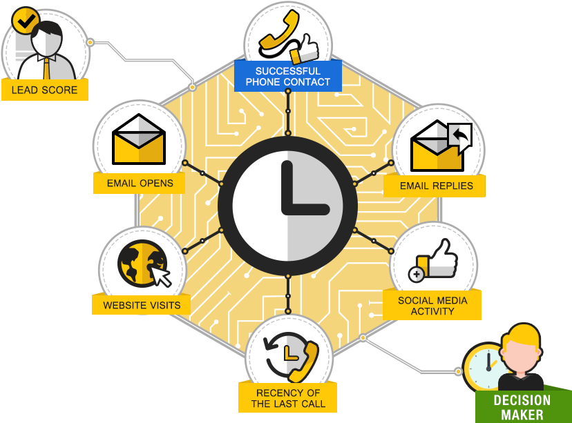 Smart Calling - Graphic Design (949x674), Png Download