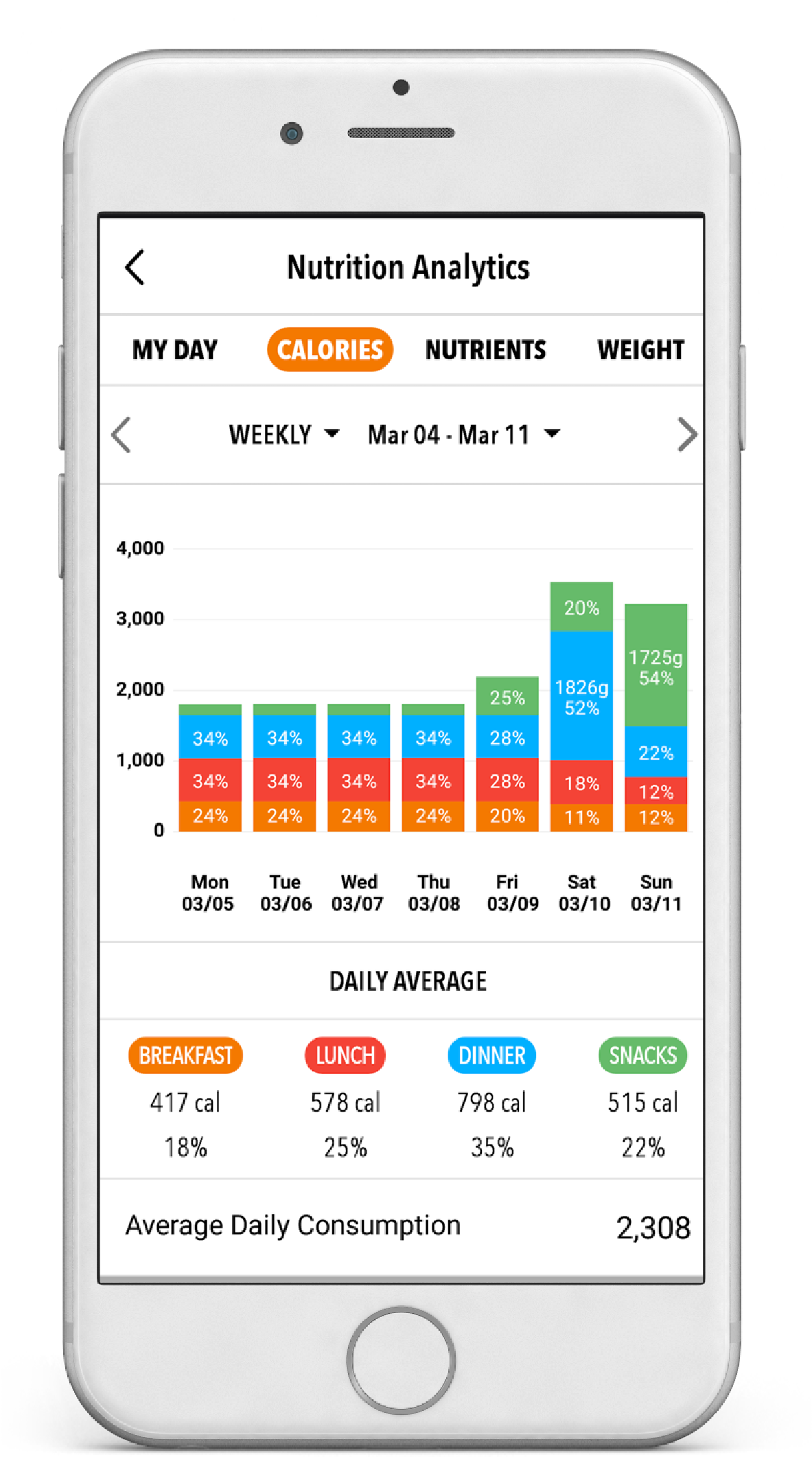 How To Track Calories For Weight Loss-03 - Iphone (2501x2250), Png Download