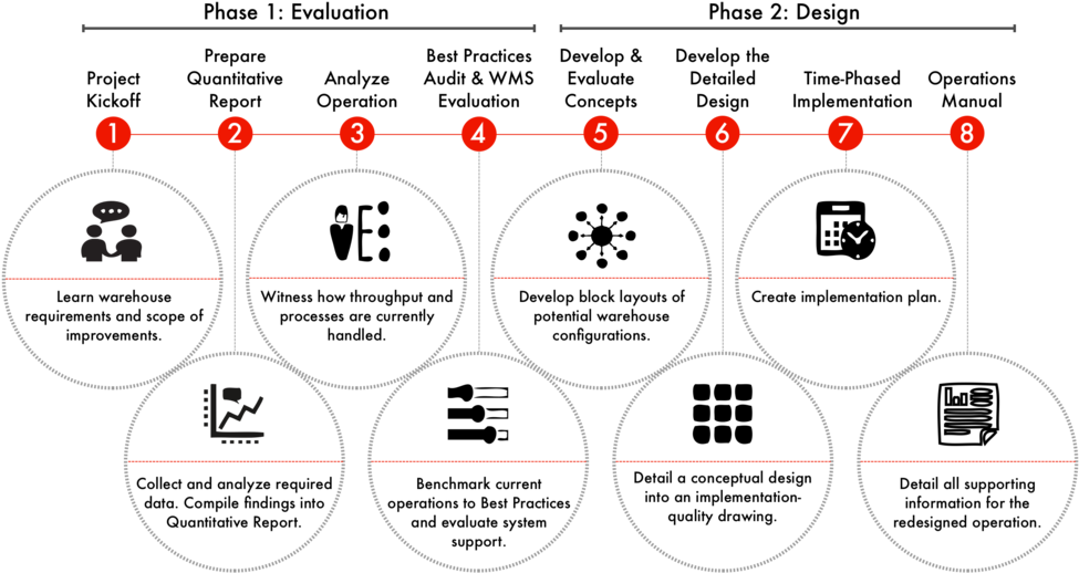 The Establish Way ™ - Number (1000x648), Png Download