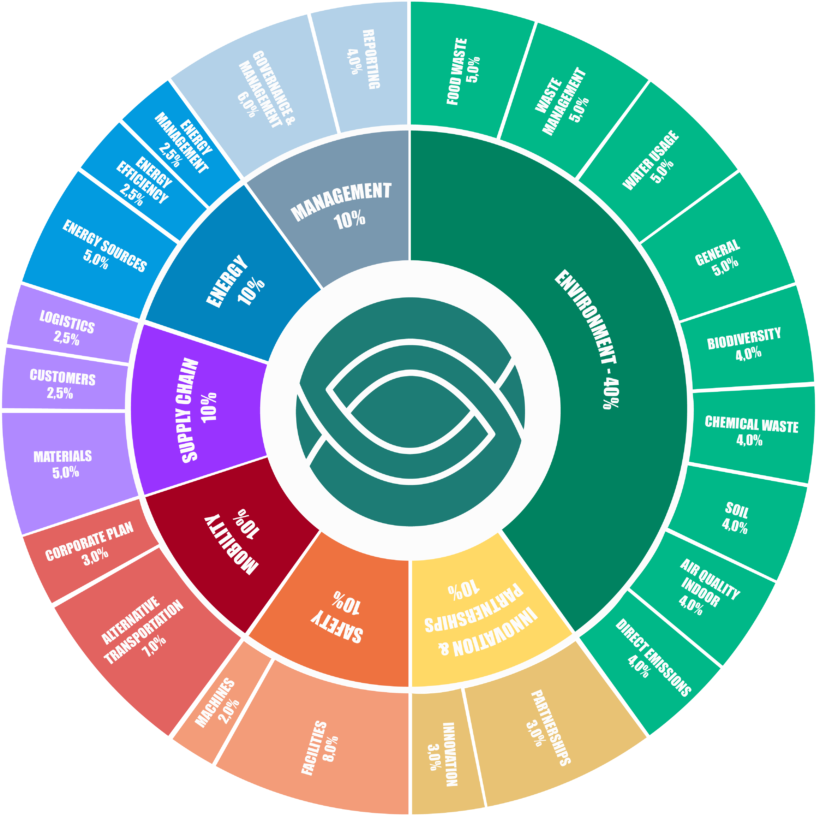 Green Improvement Index Gauge Your Involvement In Environmental - Circle (1024x855), Png Download