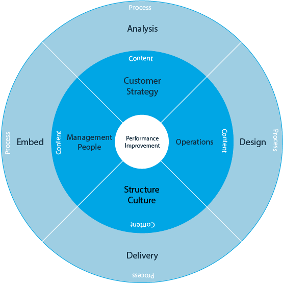 Change-management - Blue Peace Sign (584x585), Png Download