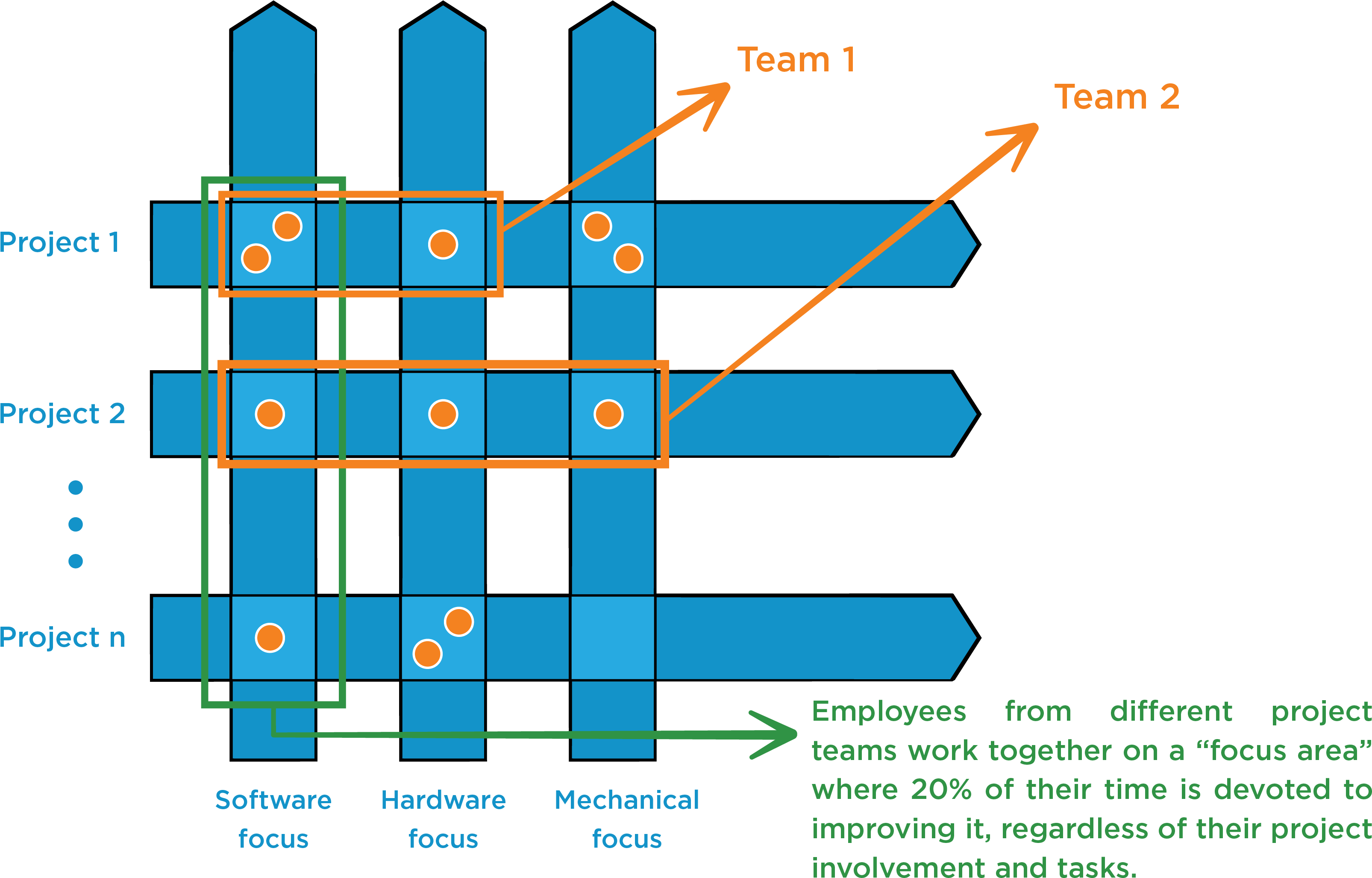 Having This Diversity Truly Drives Innovation And Continuous - Diagram (3260x2094), Png Download