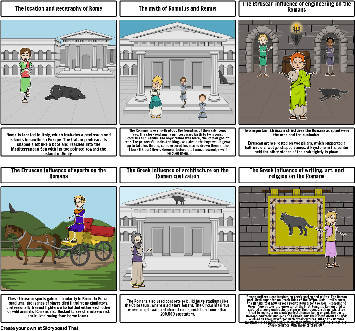 The Geography And Early Development Of Rome - Cartoon (1165x1087), Png Download