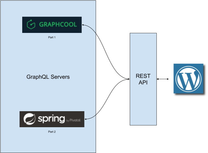 Js Has Been Making The Rounds In The Twitterverse And - Wordpress (808x628), Png Download