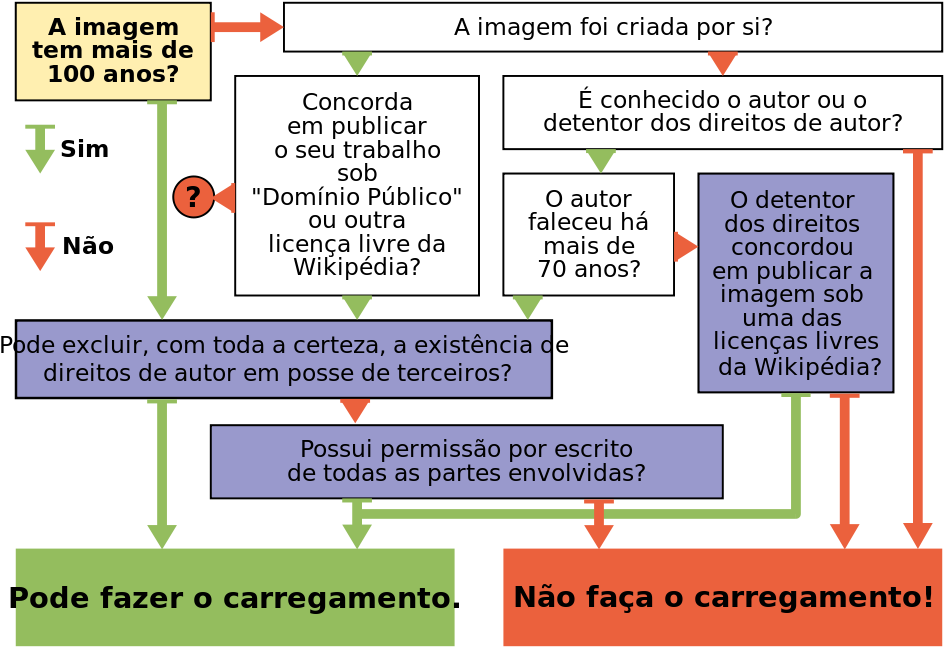 Arvore Decisoes Ao Carregar Ficheiro - Decision Tree (1024x722), Png Download