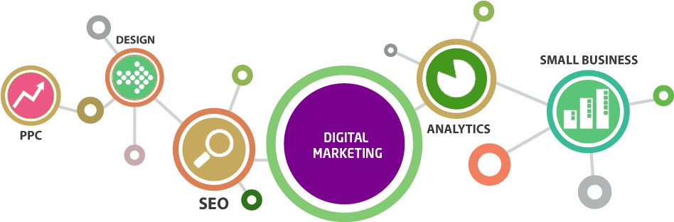Top Digital Marketing Companies, Online Marketing Agency, - Digital Marketing (971x333), Png Download