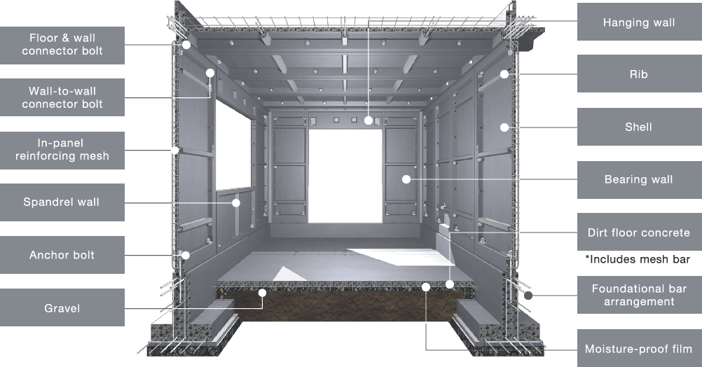 Resco House - Bolted Together Concrete Wall Panels (1002x524), Png Download