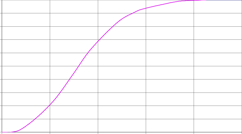 Probability Of Failure In The Impacted Concrete Wall - Plot (836x462), Png Download