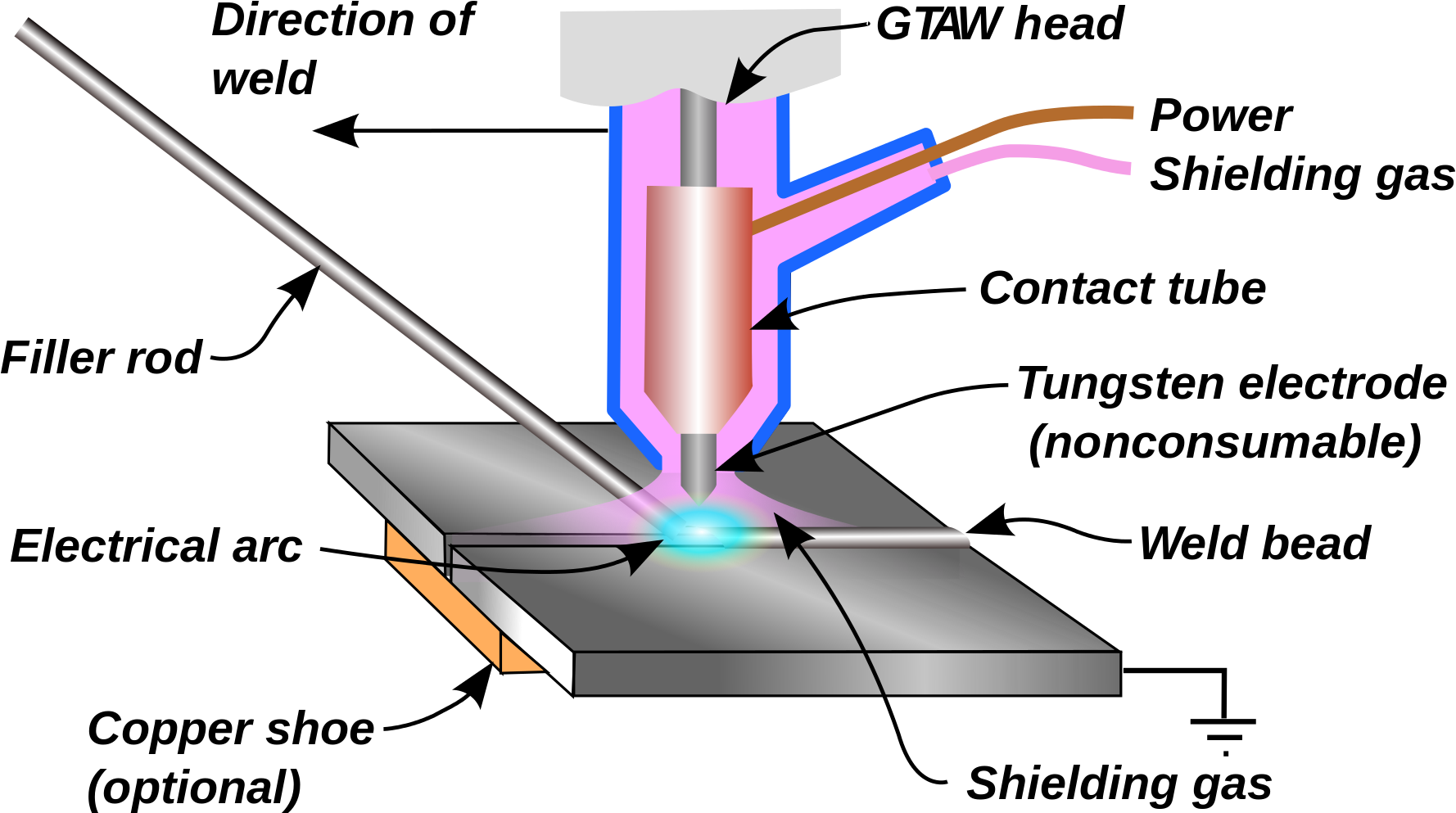 Welding Process - Gas Tungsten Arc Welding (2000x1120), Png Download