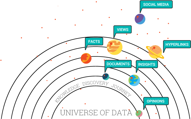 Knowledge Discovery Journey - Diagram (1024x500), Png Download