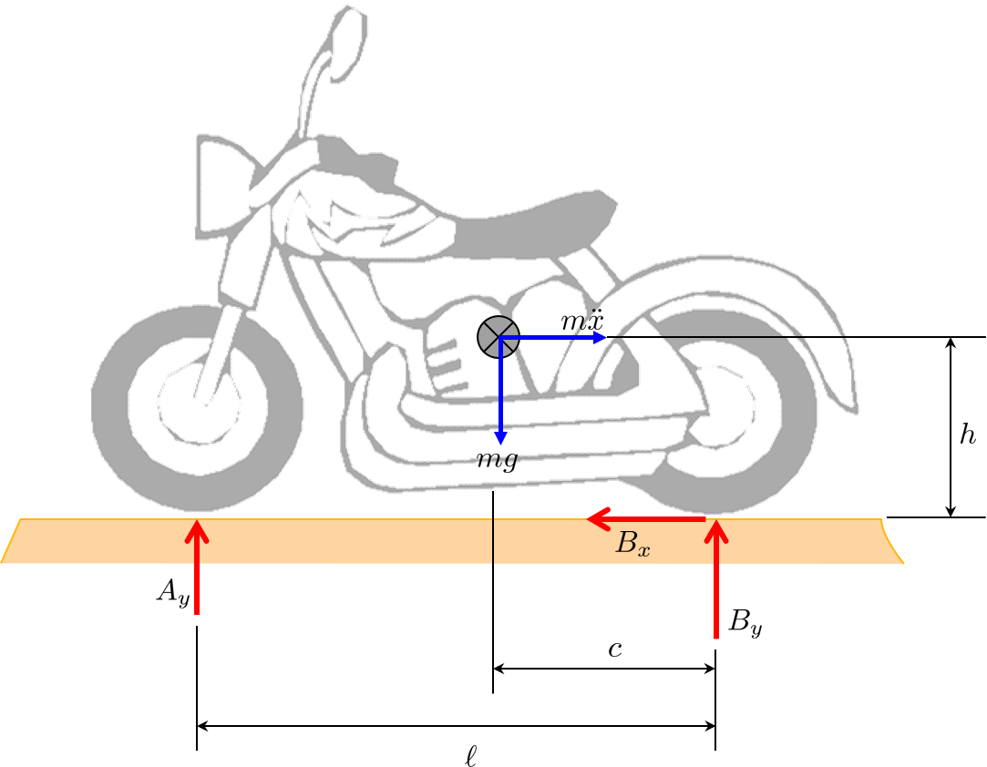 Fbd - Motorcycle Coloring Pages (1083x842), Png Download