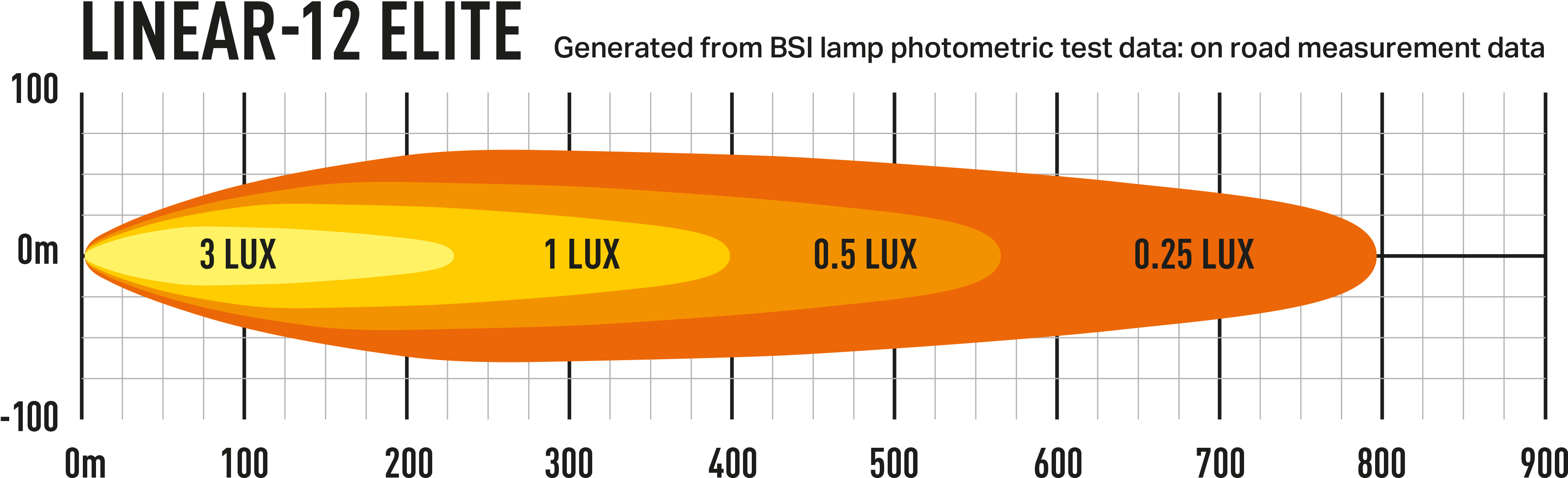 Lazer Linear 12 Elite Led (4000x3000), Png Download