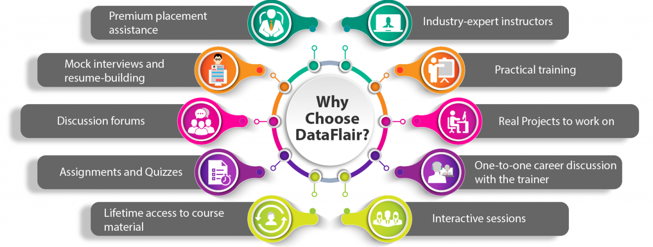 Why Choose Dataflair 01 - Circle (1320x500), Png Download