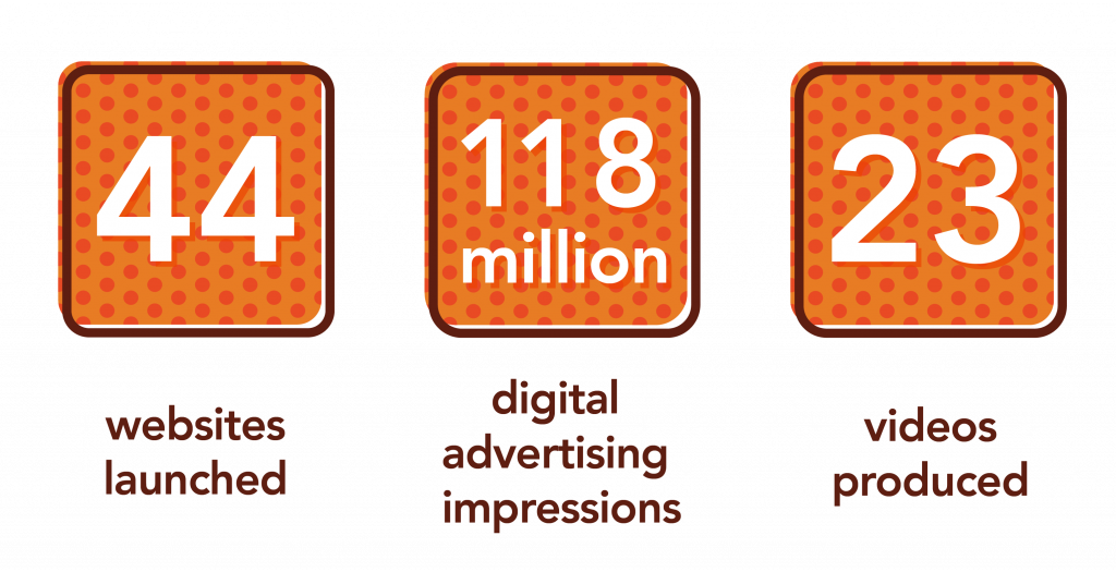 Numbers, 44 Websites Launched, 118 Million Digital - Number (1024x525), Png Download