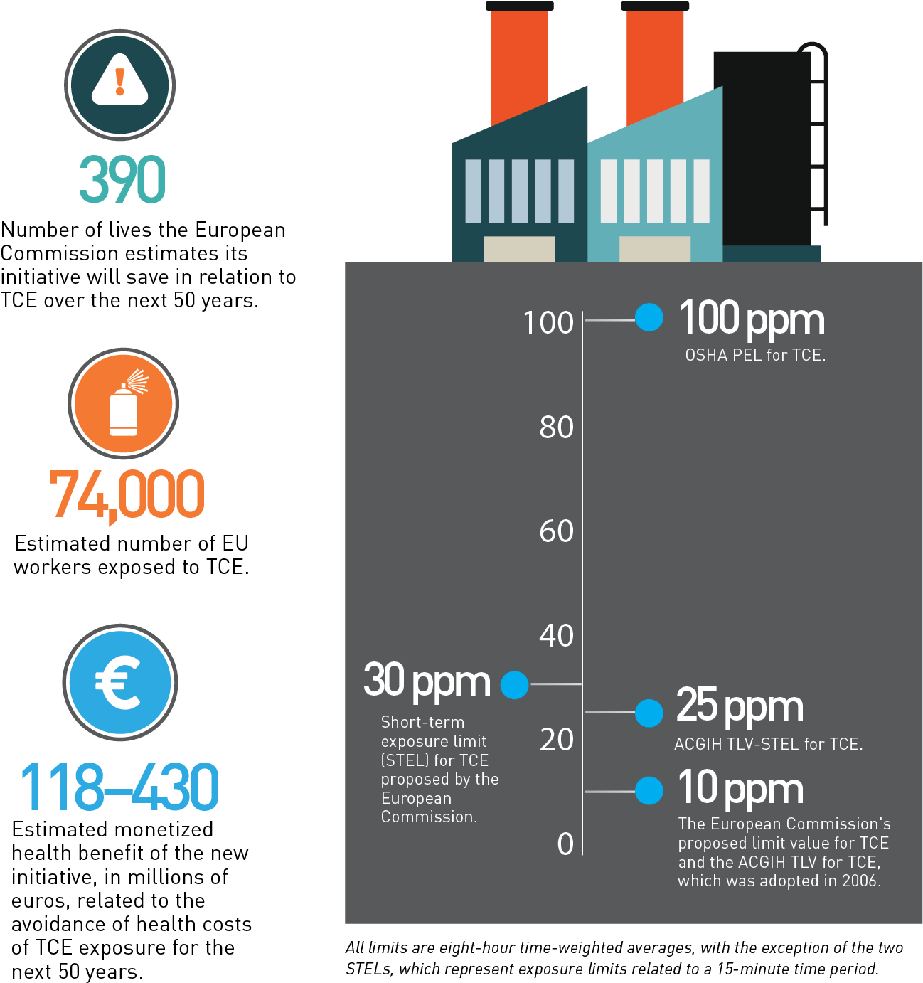 March 2017 By The Numbers - Diagram (1324x1435), Png Download