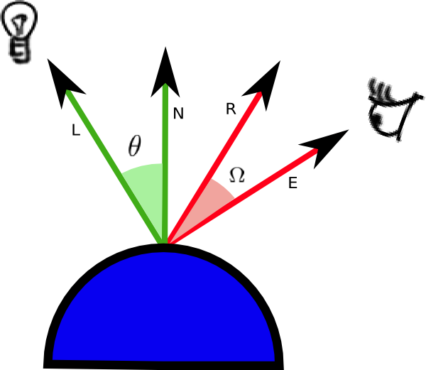 The Shading Formula Is (600x521), Png Download