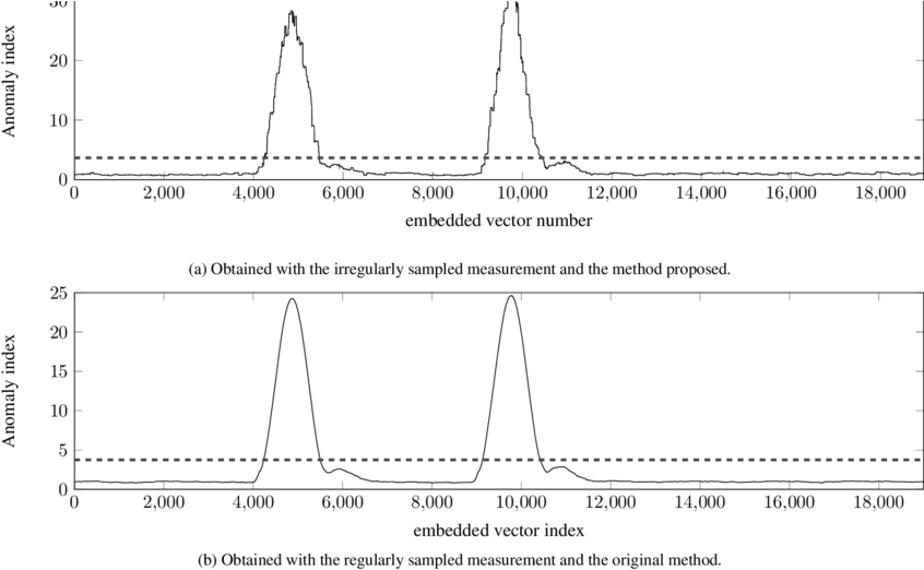 Normalized Anomaly Index Vector - Diagram (850x530), Png Download