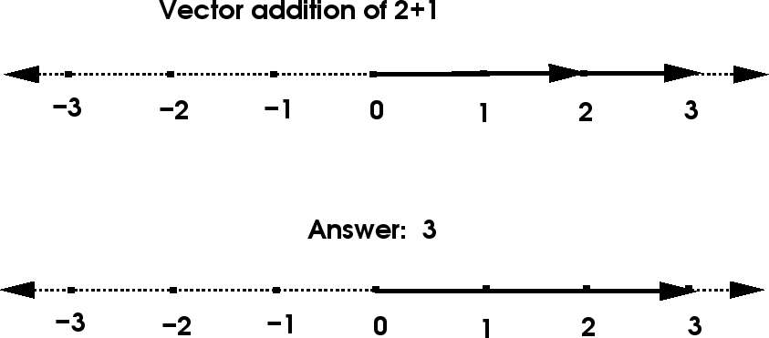 \leavevmode \epsfbox{math Fig5 - Diagram (843x371), Png Download