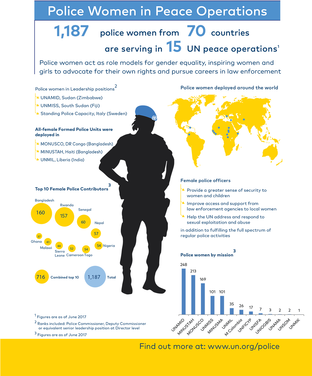 Police Women In Peacekeeping - Women In Peacekeeping (1083x1311), Png Download