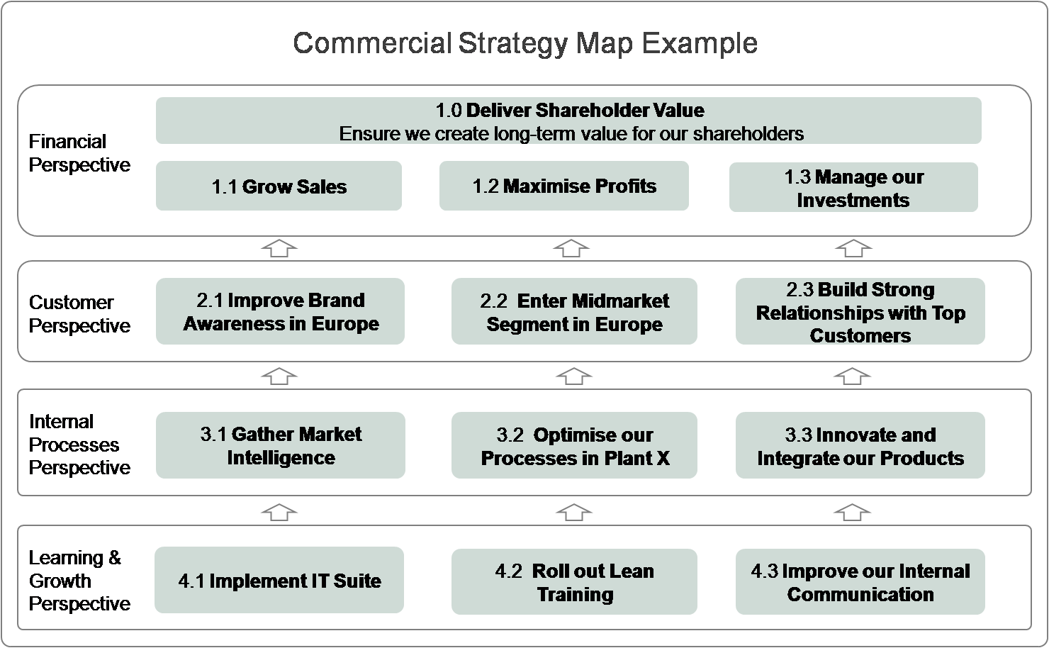 The Senior Team Of Essex Police Identified Four Priority - Essex Police Plan On A Page (1480x914), Png Download