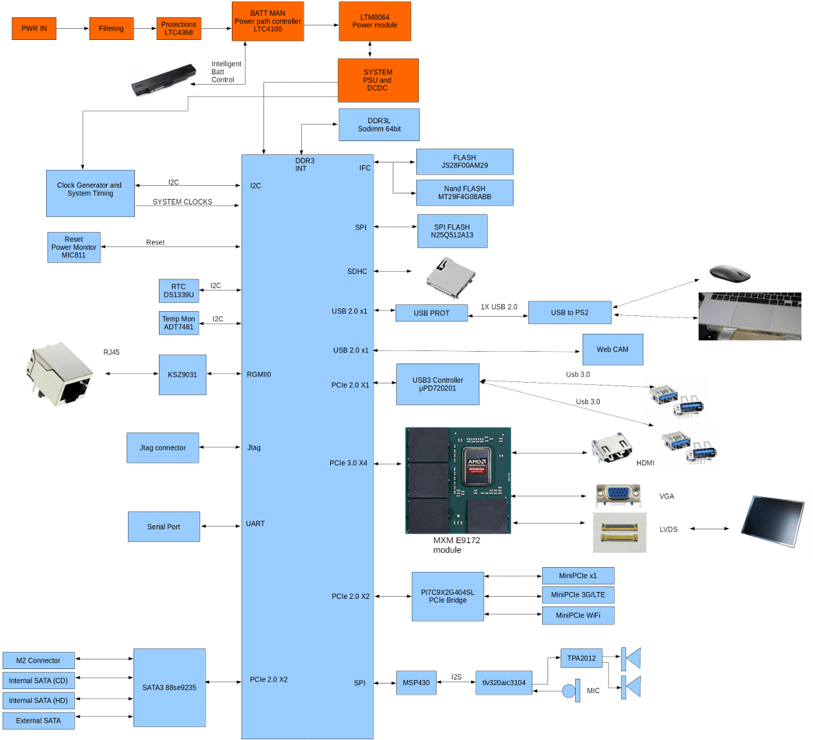 Powerpc Notebook Motherboard Block Diagram - Diagram (1200x1153), Png Download