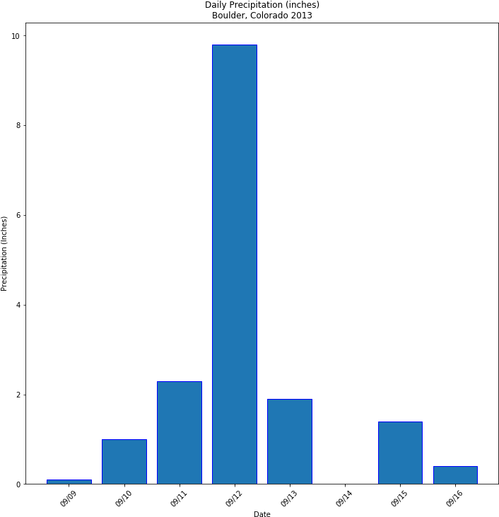 Optional Challenge - Plot (721x746), Png Download