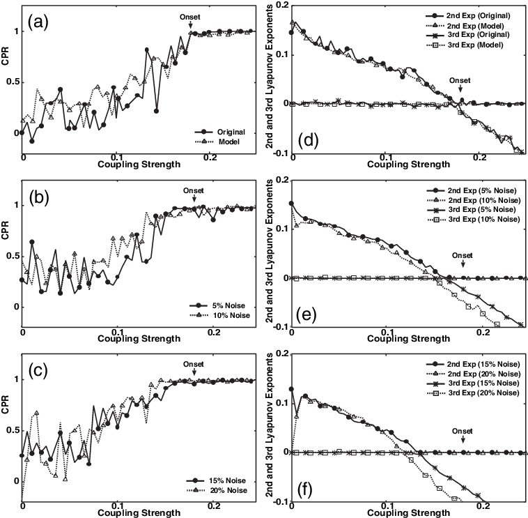 Drawn Line Non - Diagram (758x743), Png Download