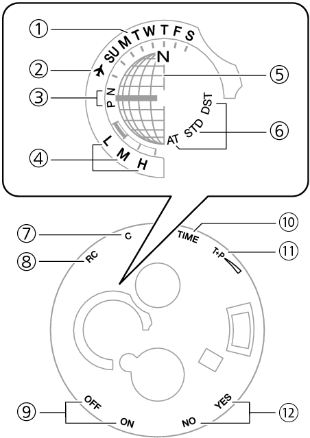 Watch Face Items - Diagram (667x664), Png Download