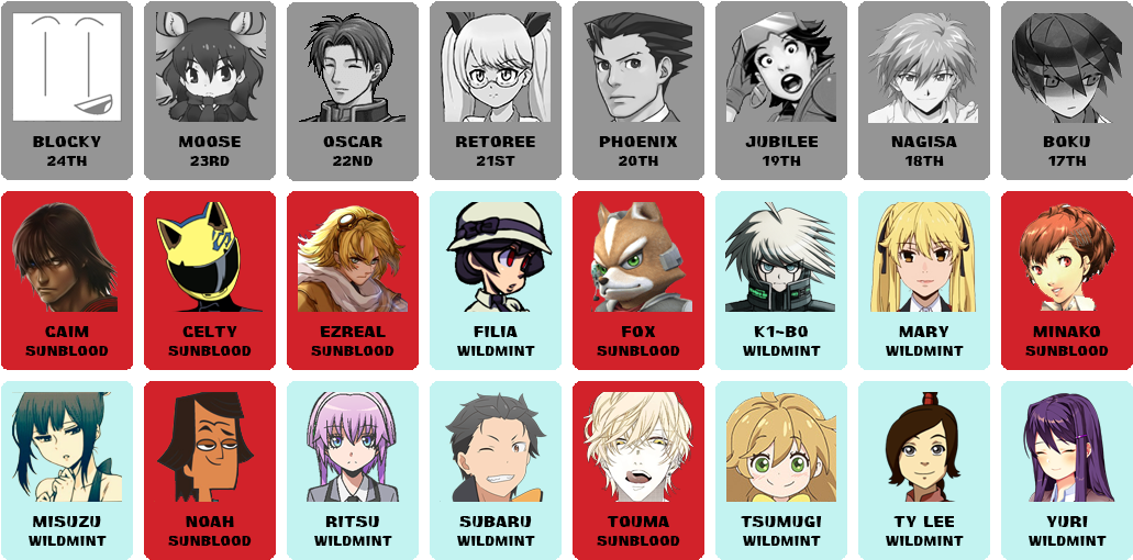 Nahannitimelineboku - Total Drama Island Noah (1047x528), Png Download