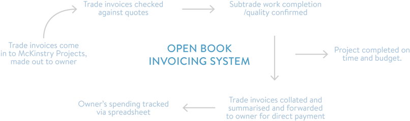Open Book System - Software (940x350), Png Download