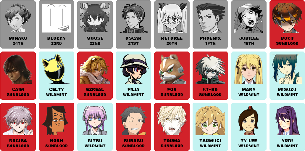 Nahannitimelinejubilee - Total Drama Island Noah (1047x528), Png Download