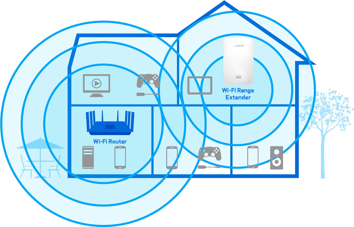 Diagram Showing Range Extension - Circle (1430x929), Png Download