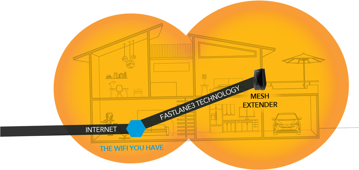 Get A Tri-band Wifi Range Extender And Boost Wifi Coverage - Diagram (1518x718), Png Download