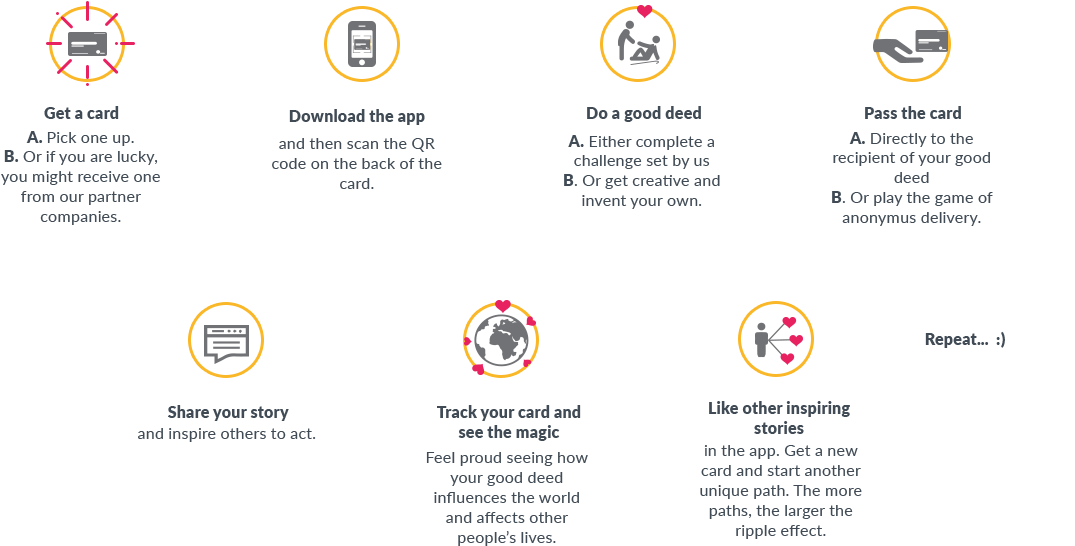 How Does The Good Cards Work - Circle (1116x611), Png Download