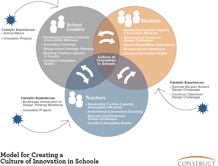 Regional Strategy For Culture Of Innovation - Insect (758x576), Png Download