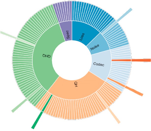Pindrop Wins Phoneprinting Patent - Circle (631x538), Png Download
