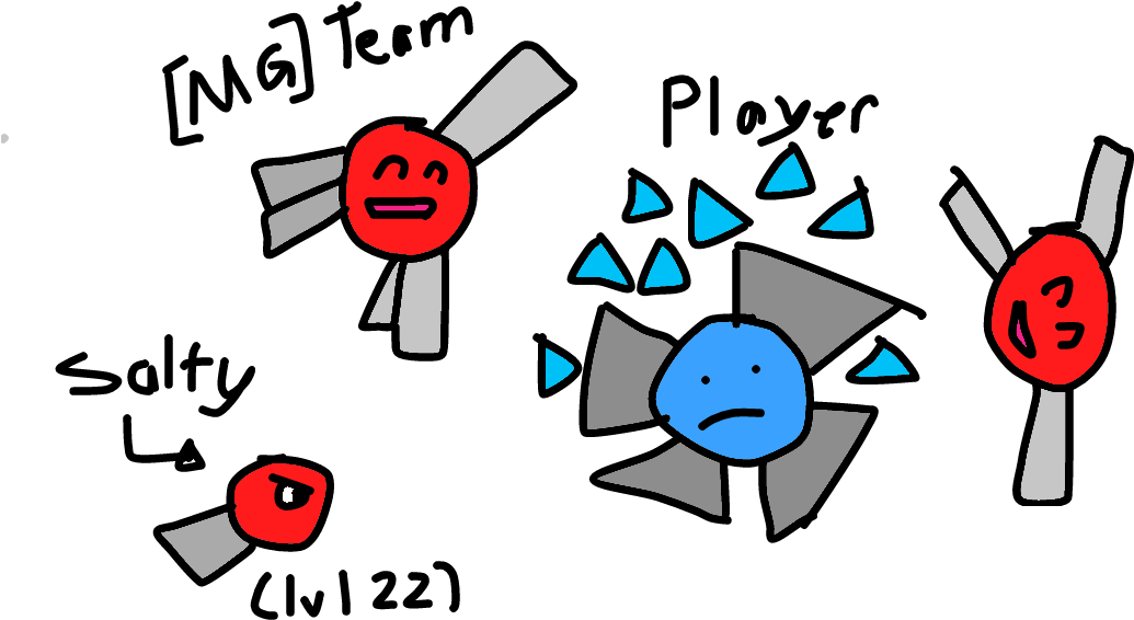 Some Garbage Drawing I Made About Being 1st Place (1060x645), Png Download