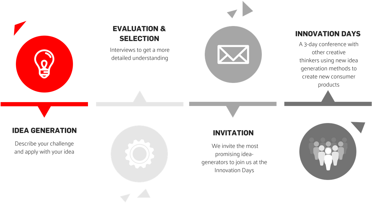 Innovation Challenge Powered By Zeiss - Circle (1400x920), Png Download