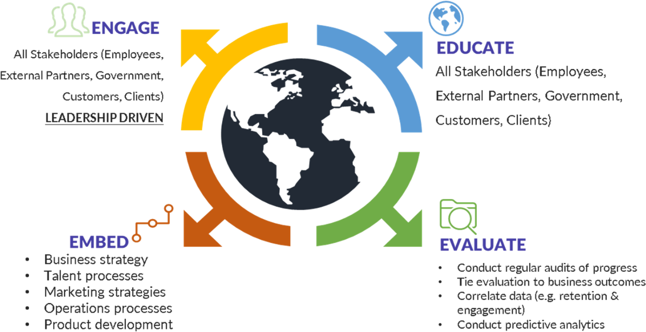 4e-image - High Performance Organization Elements (1397x690), Png Download