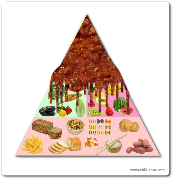 Chili Chat - Make Food Pyramid Model (635x655), Png Download