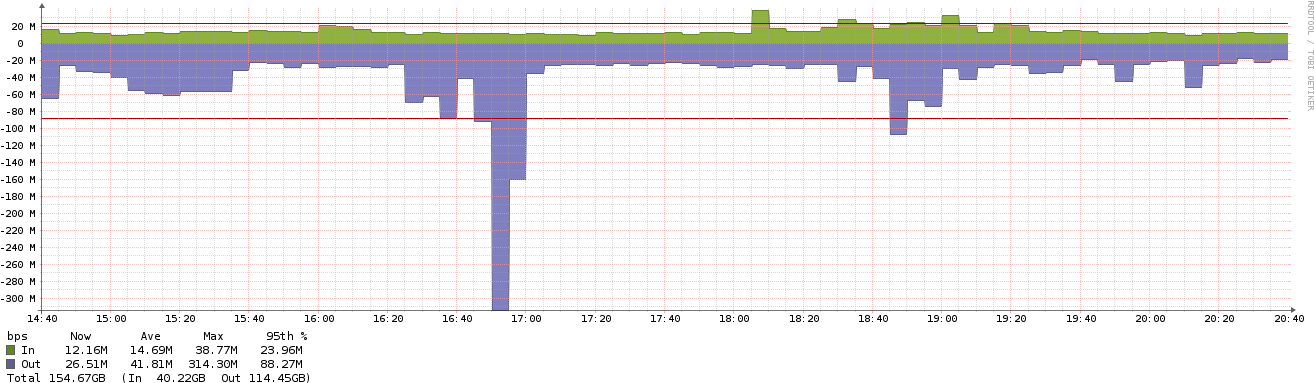 4 - Plot (1328x397), Png Download