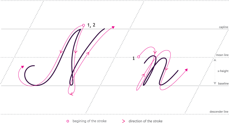 How To Write Cursive N - Handwriting (854x480), Png Download