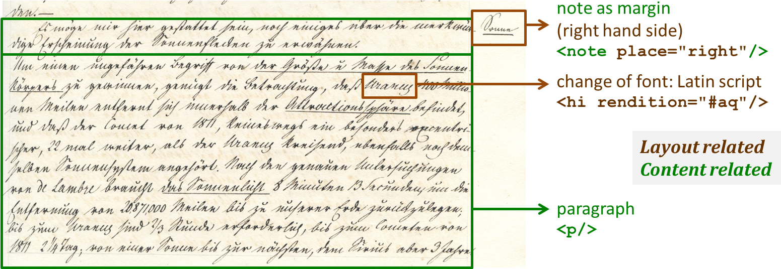 Url, Http - //journals - Openedition - - Handwriting (1573x556), Png Download