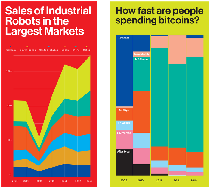 Michael Bierut Mit Technology Review (1000x642), Png Download