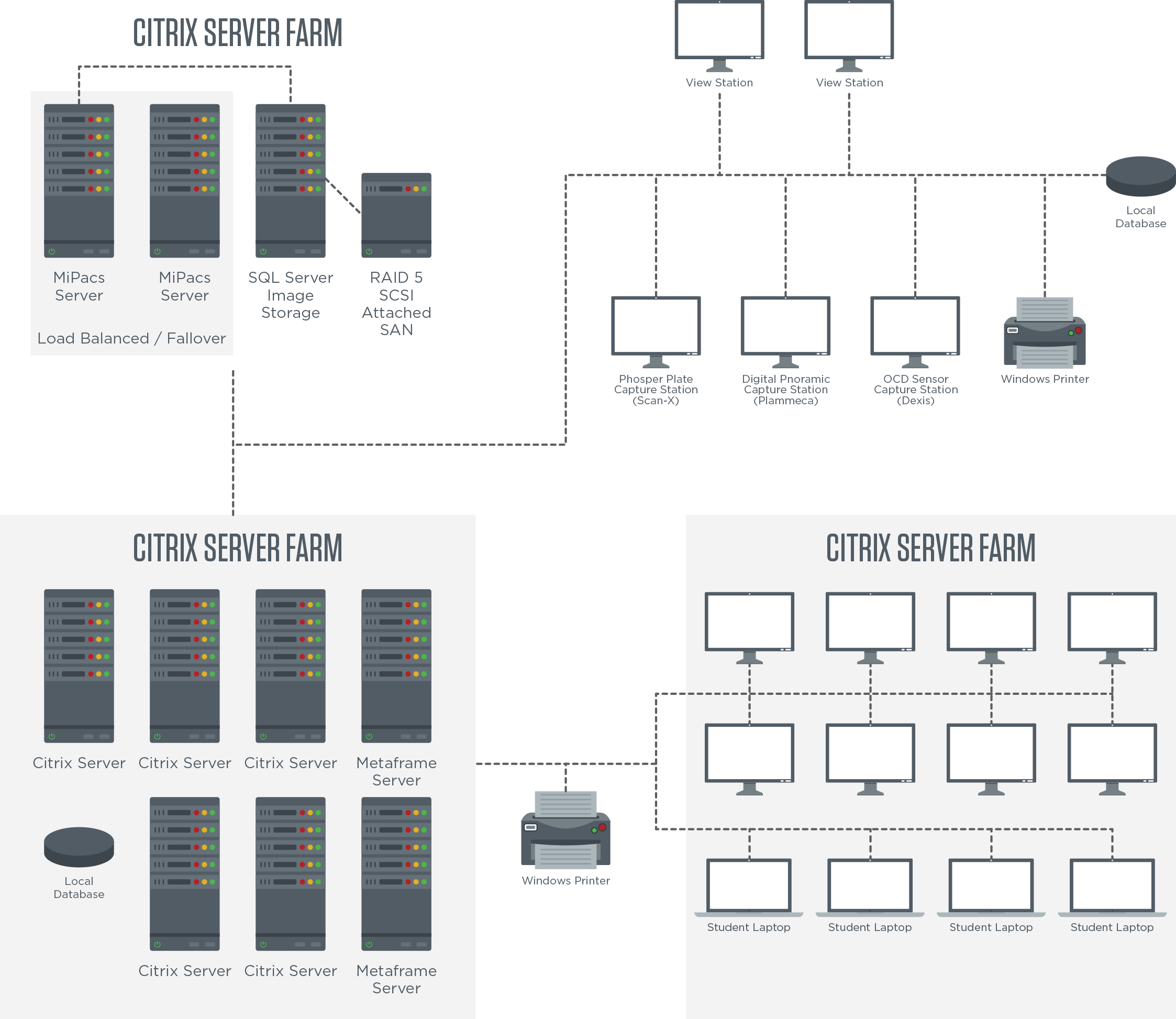 Unlv Network Diagram - Diagram (2246x1946), Png Download