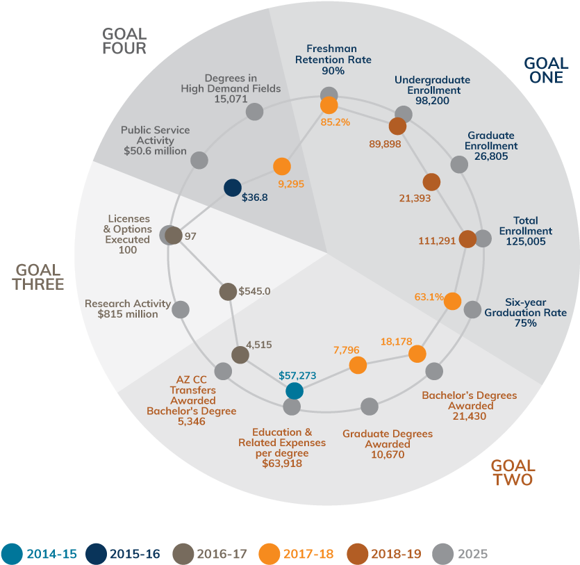 Arizona State University - Circle (902x844), Png Download