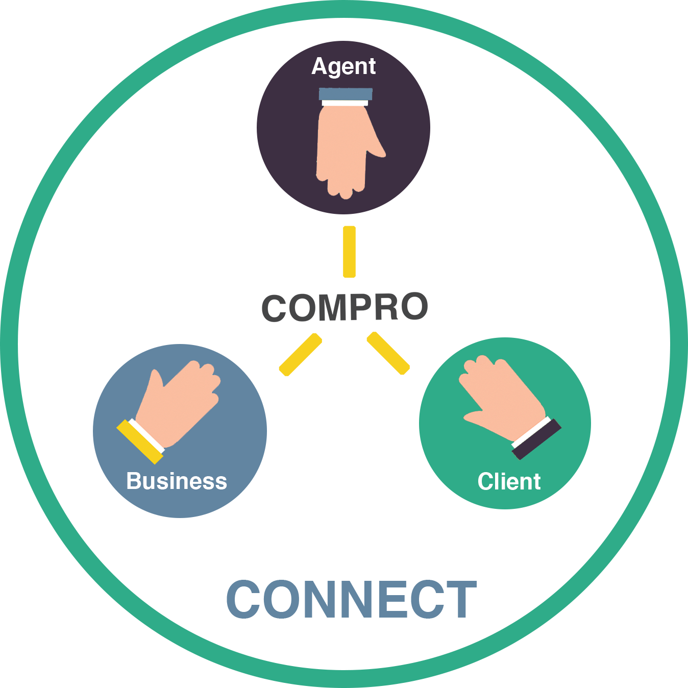 How We Help You Connect The Dots - Circle (1348x1348), Png Download